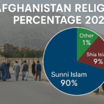 Afghanistan Religion Percentage 2025: What You Need to Know