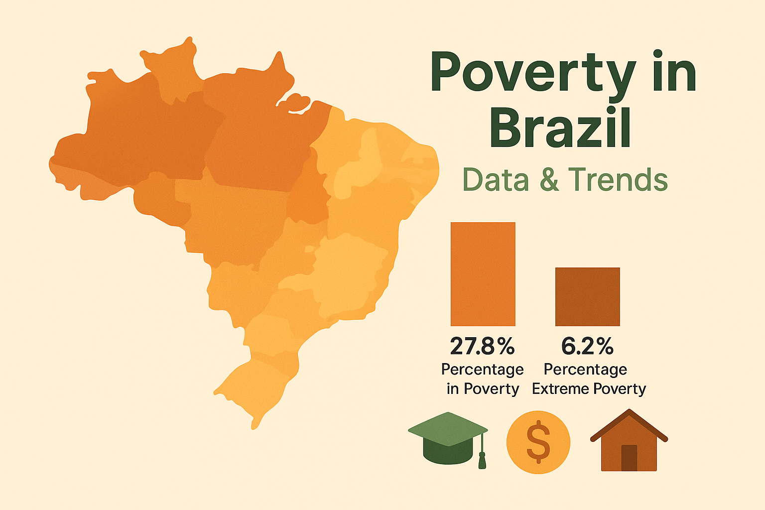 What Percentage of Brazil Is in Poverty? (2025 Update)
