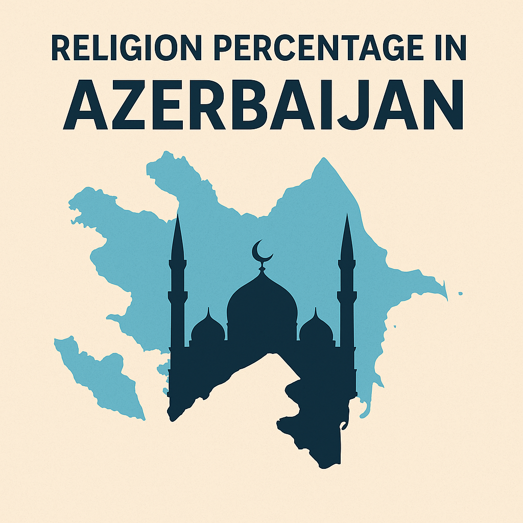 Religion Percentage in Azerbaijan: A 2025 Guide